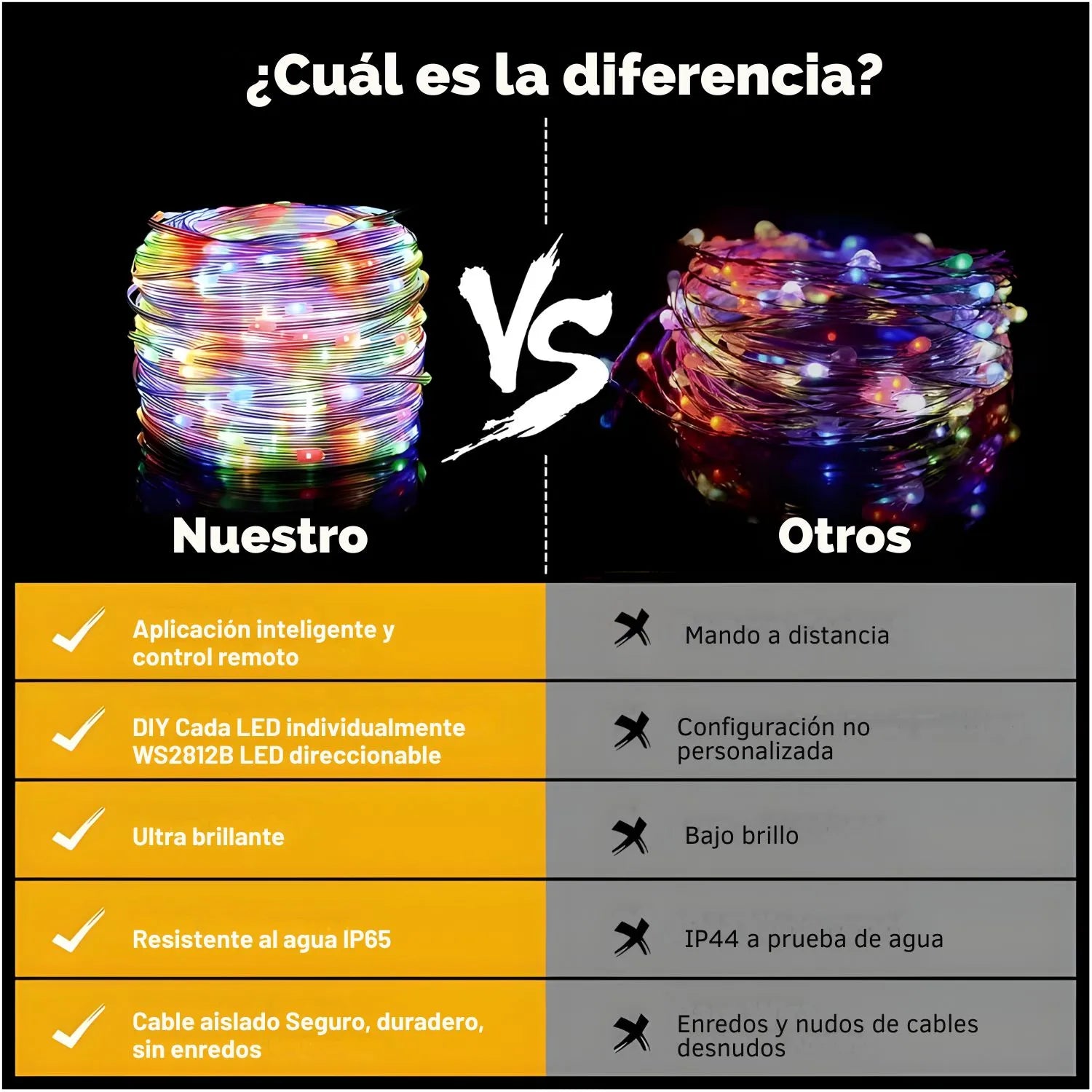 Luces Led de Navidad 5m Inteligentes